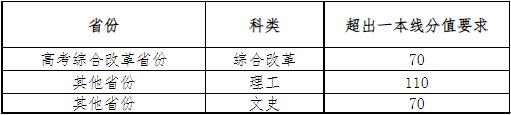 北京师范大学2022年强基计划招生简章|郑州优状元学校官方网站