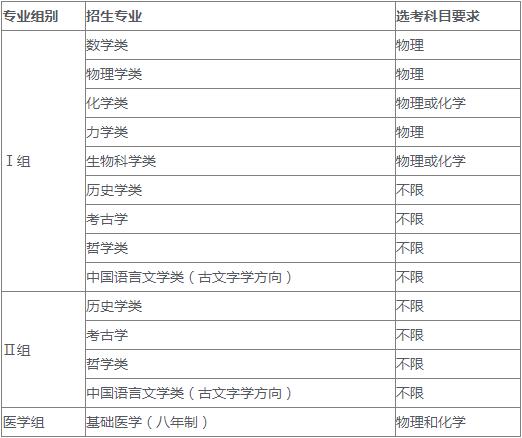 北京大学2022年强基计划招生简章|郑州优状元学校官方网站