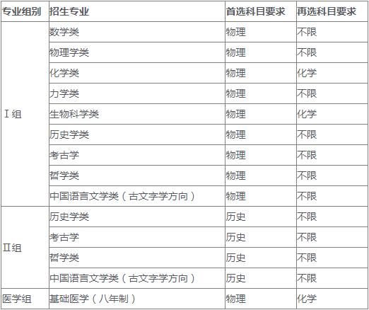 北京大学2022年强基计划招生简章|郑州优状元学校官方网站