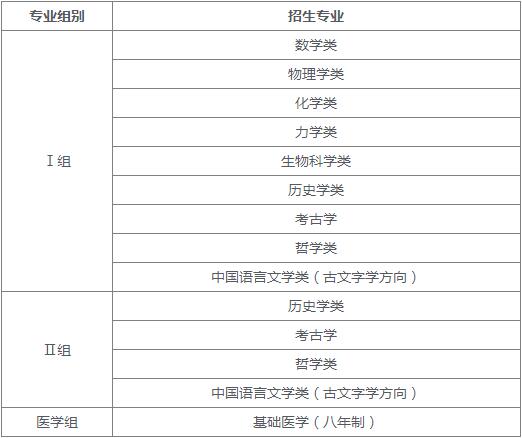 北京大学2022年强基计划招生简章|郑州优状元学校官方网站