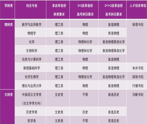 清华大学2022年强基计划招生简章|郑州优状元学校官方网站