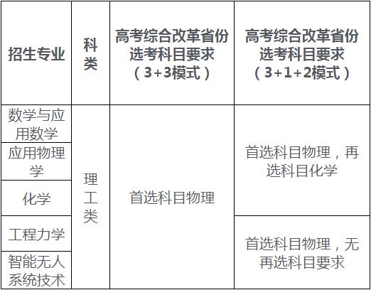 北京理工大学2022年强基计划招生简章|郑州优状元学校官方网站