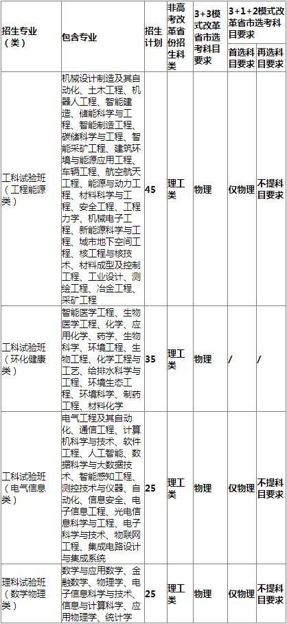 重庆大学2022年高校专项计划招生简章|郑州优状元科技学校