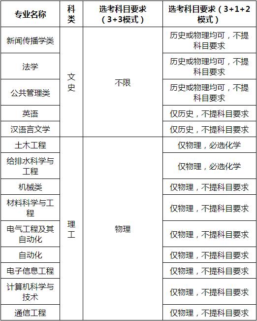 湖南大学2022年高校专项计划招生简章|郑州优状元科技学校