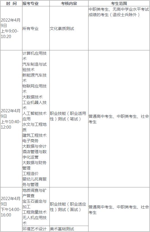 河南地矿职业学院2022年单独考试招生章程