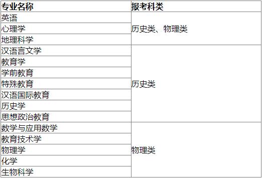 湖南师范大学2022年高校专项计划招生简章