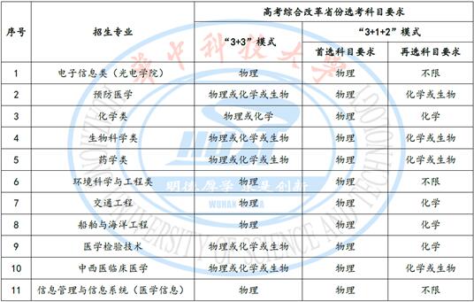 华中科技大学2022年高校专项计划招生简章