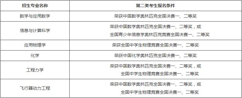 北京航空航天大学2022年强基计划招生简章