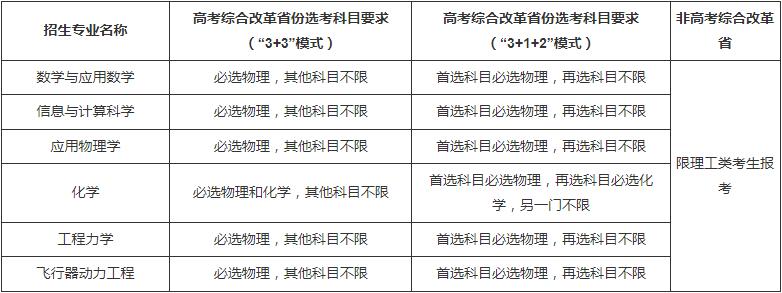 北京航空航天大学2022年强基计划招生简章