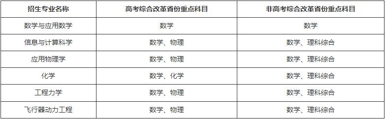 北京航空航天大学2022年强基计划招生简章