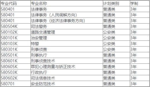 宁夏警官职业学院2022年普通高考招生章程