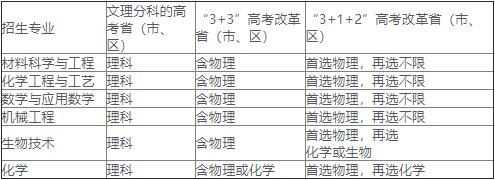 广东以色列理工学院2022年夏季高考招生章程