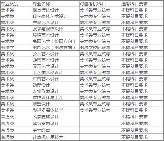 河北工艺美术职业学院2022年招生章程