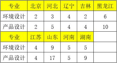 东北林业大学2023年艺术类本科招生简章