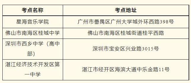 关于做好2023年普通高考舞蹈和音乐术科统一考试通知