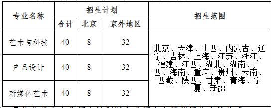 北京印刷学院2023年艺术类本科专业招生简章