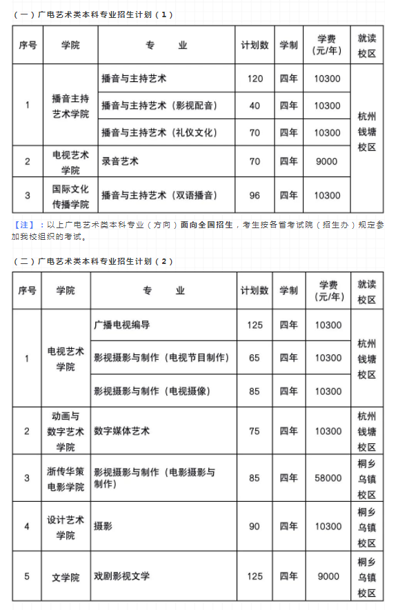 2023浙江传媒学院艺术类招生简章