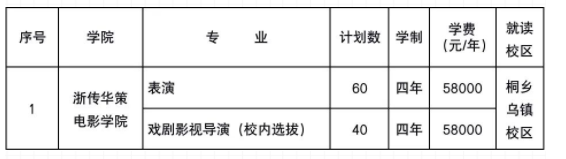 2023浙江传媒学院艺术类招生简章