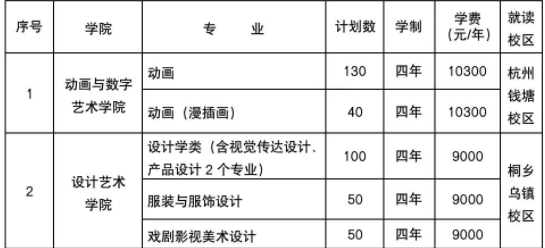 2023浙江传媒学院艺术类招生简章