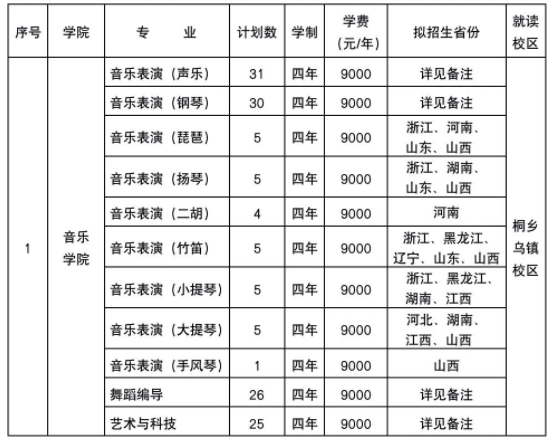 2023浙江传媒学院艺术类招生简章