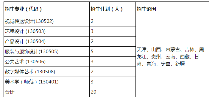 2023江南大学艺术类招生简章