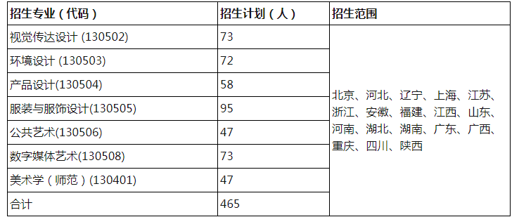 2023江南大学艺术类招生简章