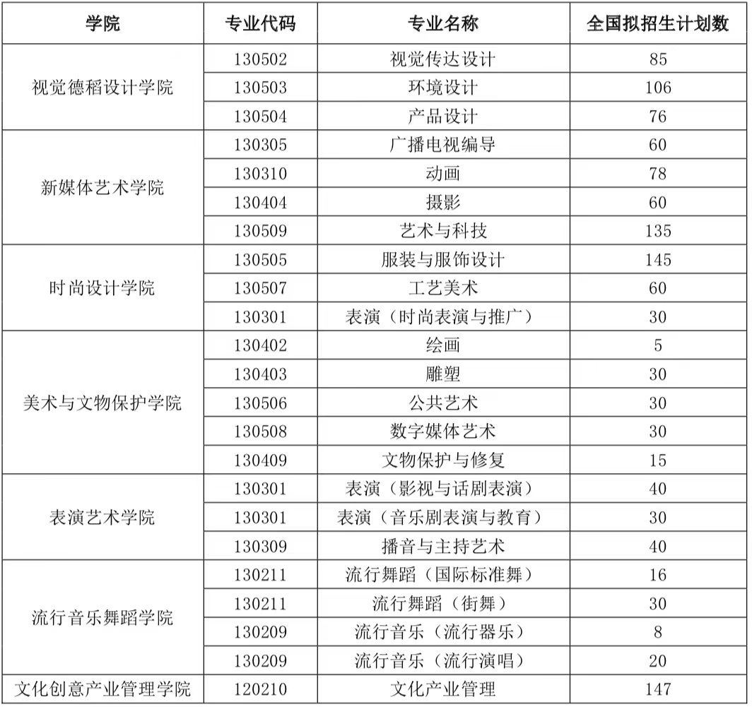 2023上海视觉艺术学院艺术类招生简章