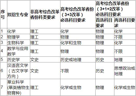 兰州大学2023年强基计划招生简章