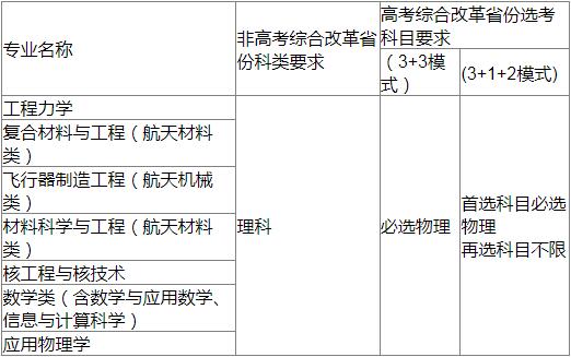 哈尔滨工业大学2023年强基计划招生简章