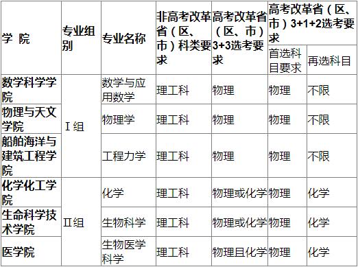 上海交通大学2023年强基计划招生简章