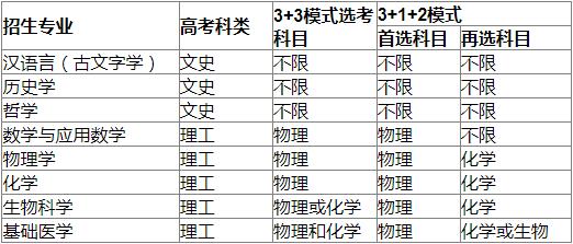 复旦大学2023年强基计划招生简章