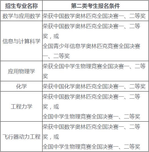 北京航空航天大学2023年强基计划招生简章