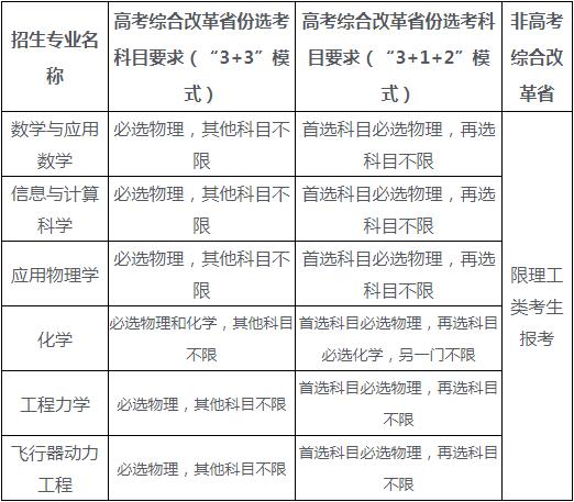 北京航空航天大学2023年强基计划招生简章