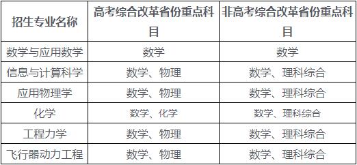 北京航空航天大学2023年强基计划招生简章